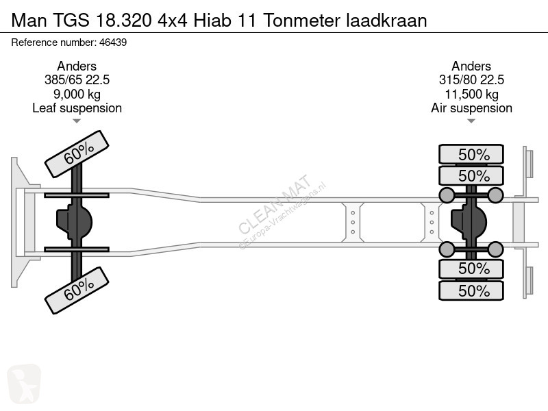 شاحنة MAN TGS 4x4 Hiab 11 Tonmeter laadkraan