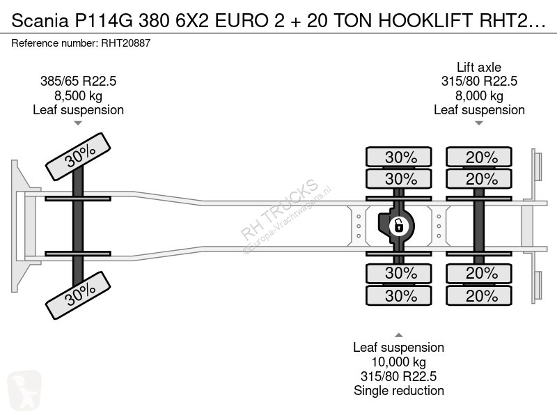 شاحنة Scania G 380 6X2 EURO 2 + 20 TON HOOKLIFT