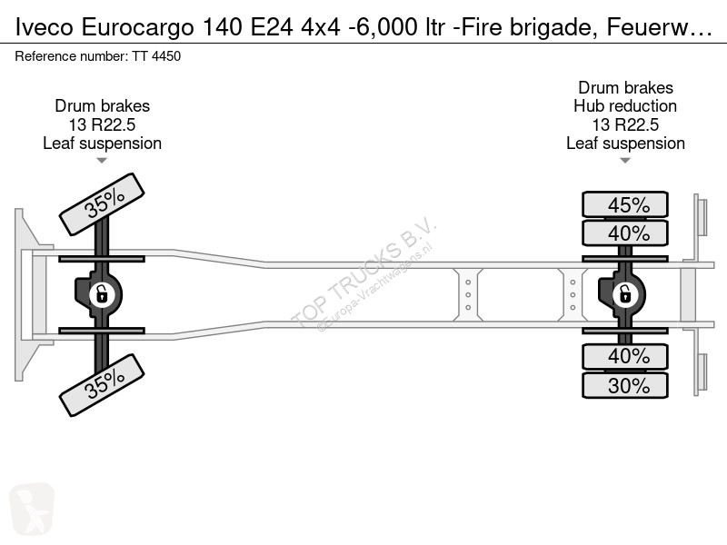 شاحنة Iveco 140 E24 4x4 -6,000 ltr -Fire...