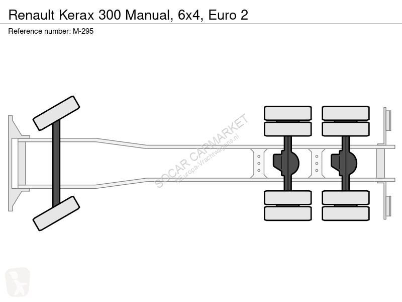 شاحنة Renault 300 Manual, 6x4, Euro 2