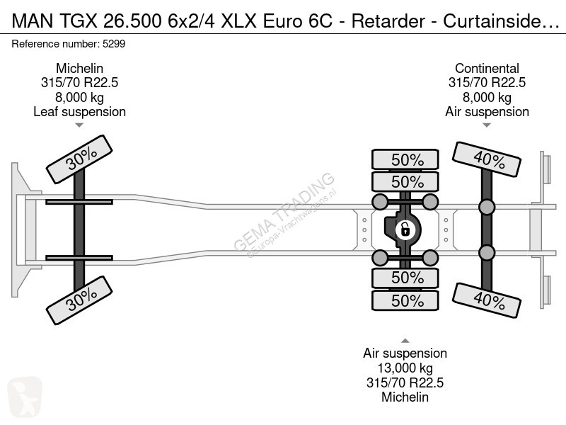 شاحنة MAN 26.500 6x2/4 XLX Euro 6C - Retarder -...