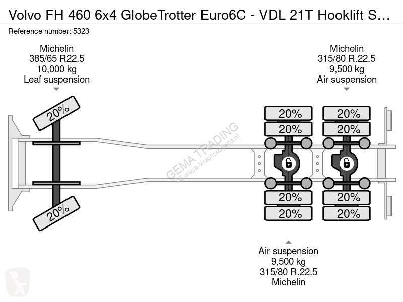 شاحنة Volvo 460 6x4 GlobeTrotter Euro6C - VDL...