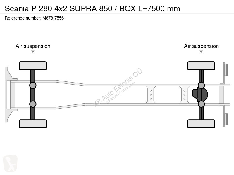 شاحنة Scania P 280 4x2 SUPRA 850 / BOX =7500 mm