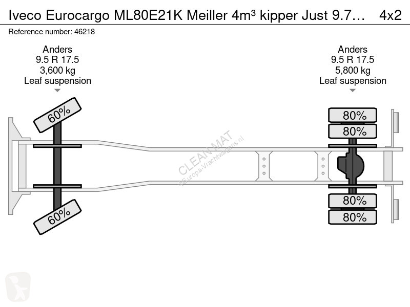 Vrachtwagen Iveco ML80E21K Meiller 4m³ kipper...