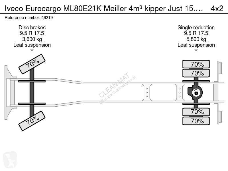 Vrachtwagen Iveco ML80E21K Meiller 4m³ kipper...