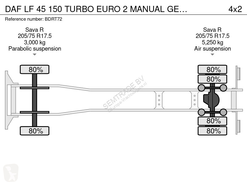 Camión DAF 150 TURBO EURO 2 MANUAL GEARBOX...