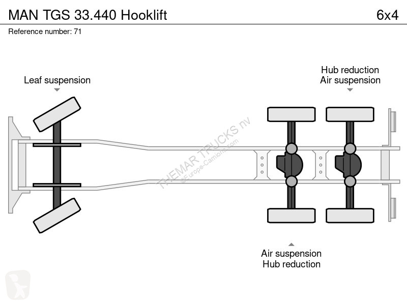 Kamion MAN 33.440 Hooklift