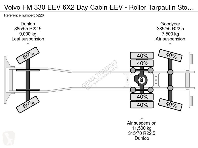 Camion Volvo 330 EEV 6X2 Day Cabin EEV - Roller...