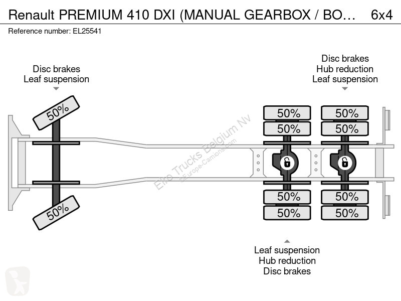 Camion Renault PREMIUM 410 DXI (MANUAL GEARBOX...