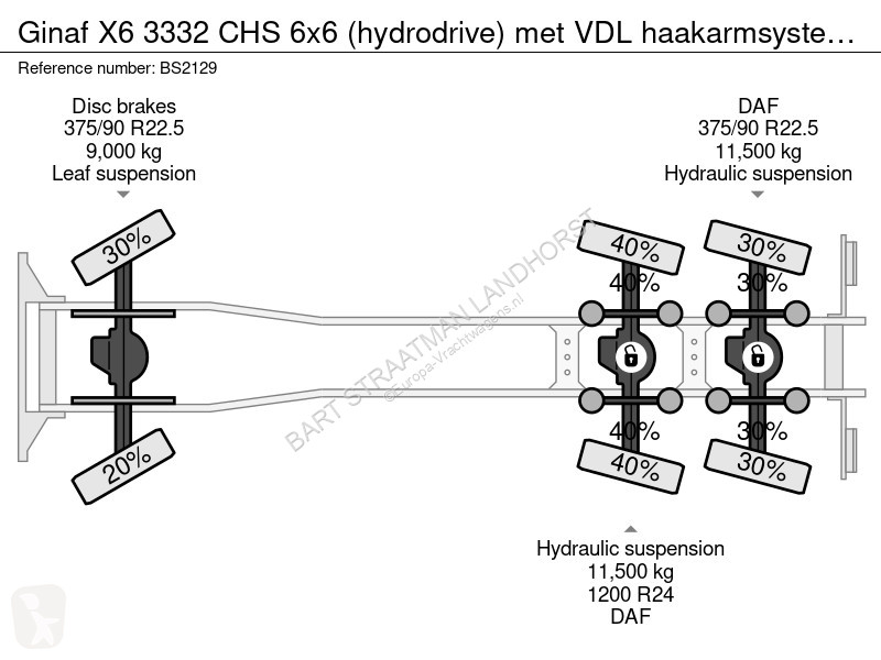 Lastbil Ginaf X6 3332 CHS 6x6 (hydrodrive) met...