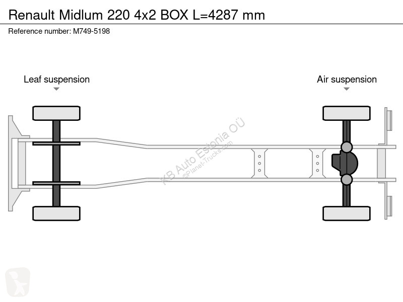 Renault 220 4x2 BOX L=4287 mm truck
