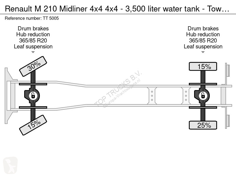 Renault M 210 4x4 4x4 - 3,500 liter water tank...