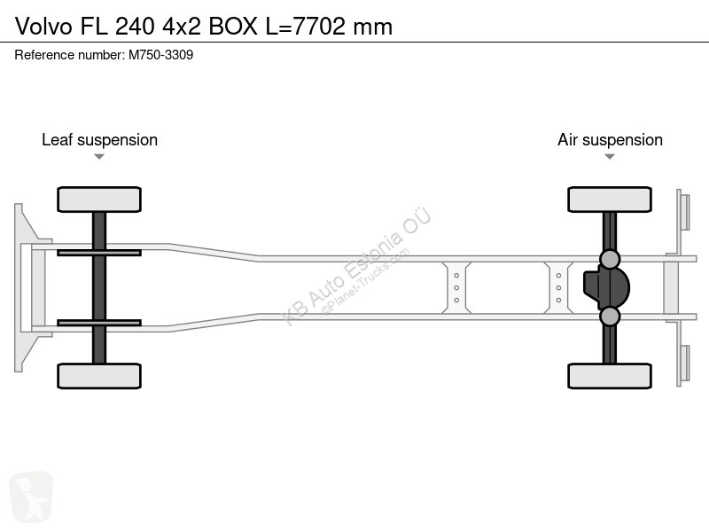 Kamion Volvo 240 4x2 BOX L=7702 mm