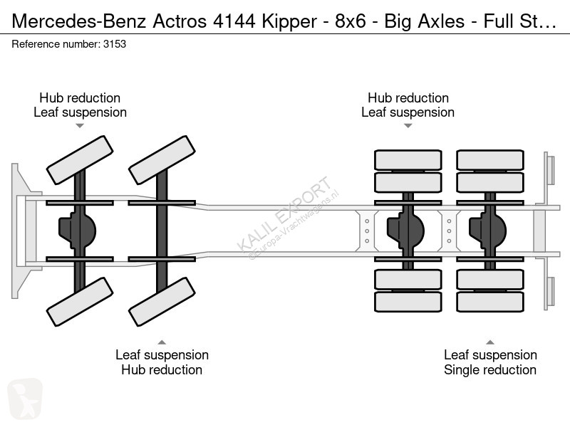 Kamion Mercedes 4144 Kipper - 8x6 - Big Axles -...