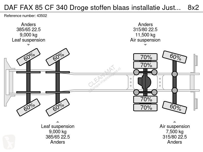 Vrachtwagen DAF FAX 85  340 Droge stoffen blaas...