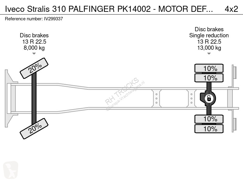 Camion Iveco 310 PALFINGER PK14002 - MOTOR DEFECT