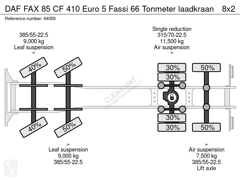 Camion DAF FAX 85  410 Euro 5 Fassi 66 Tonmeter...