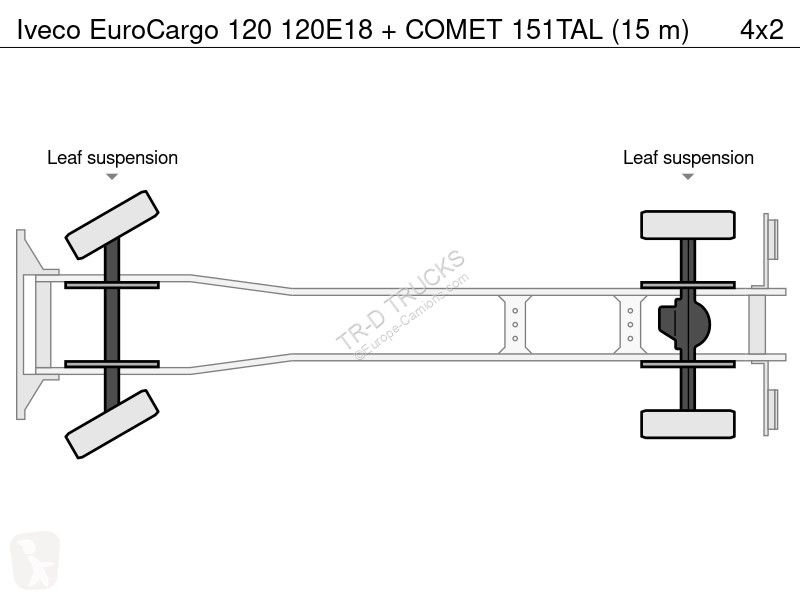 Camion Iveco EuroCargo 120 120E18 + COMET...