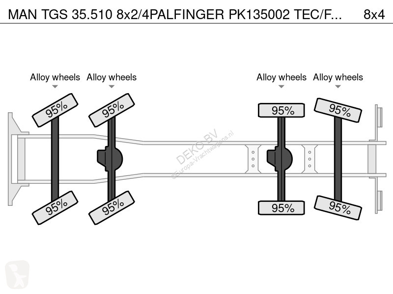 Kamion MAN 35.510 8x2/4PALFINGER PK135002...