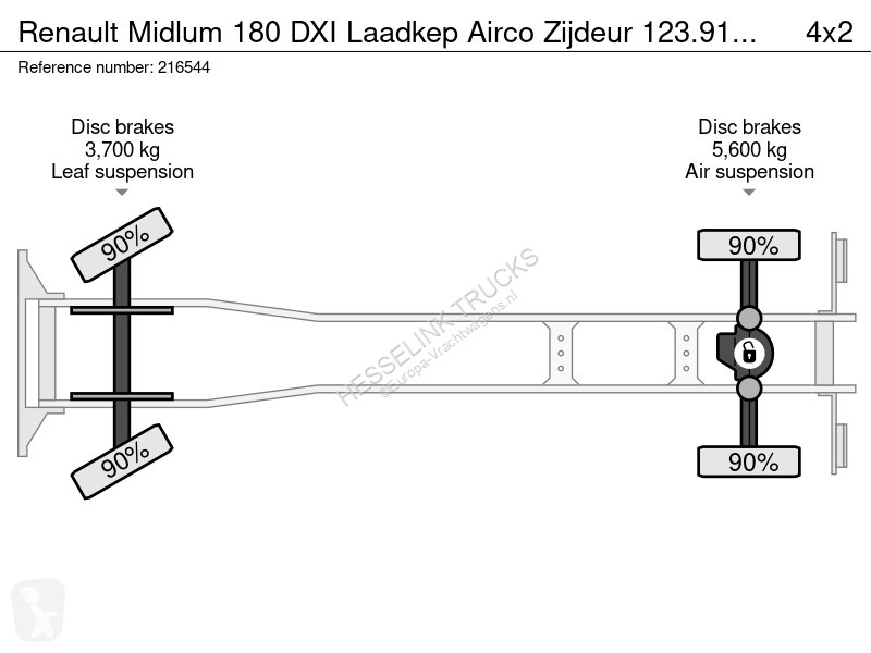 Kamion Renault 180 DXI Laadkep Airco Zijdeur...