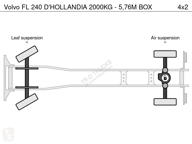 Camion Volvo FL 240 D'HOLLANDIA 2000KG - 5,76M BOX