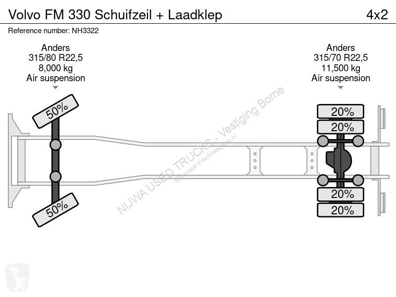 Camion Volvo 330 Schuifzeil + Laadklep