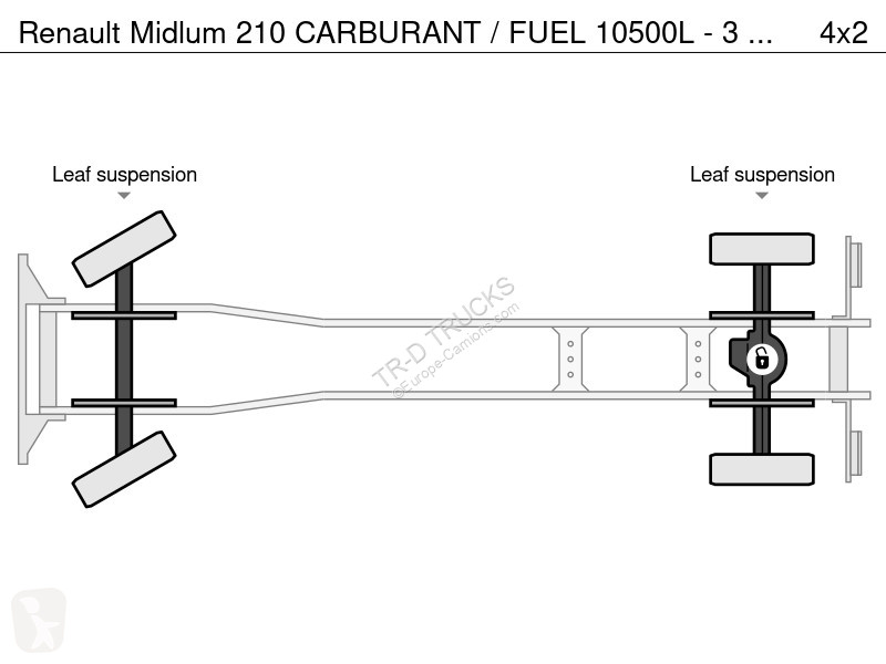 Camion Renault 210 CARBURANT / FUEL 10500L - 3...