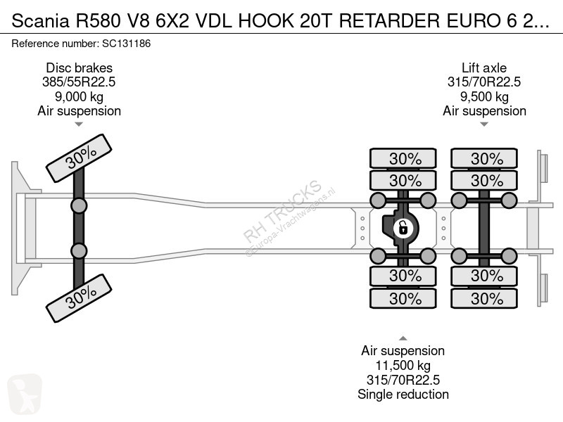 Kamion Scania R580 V8 6X2 VD HOOK 20T RETARDER...