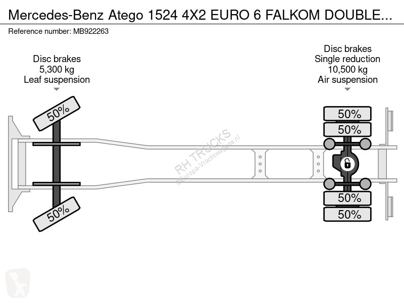 Kamion Mercedes 1524 4X2 EURO 6 FALKOM DOUBLE...