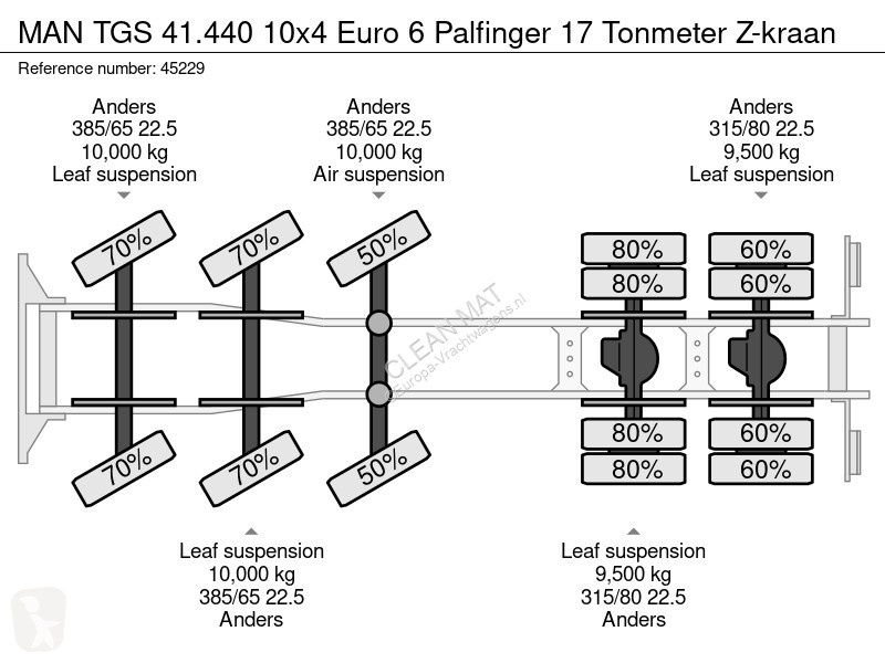 Camion MAN 41.440 10x4 Euro 6 Palfinger 17...