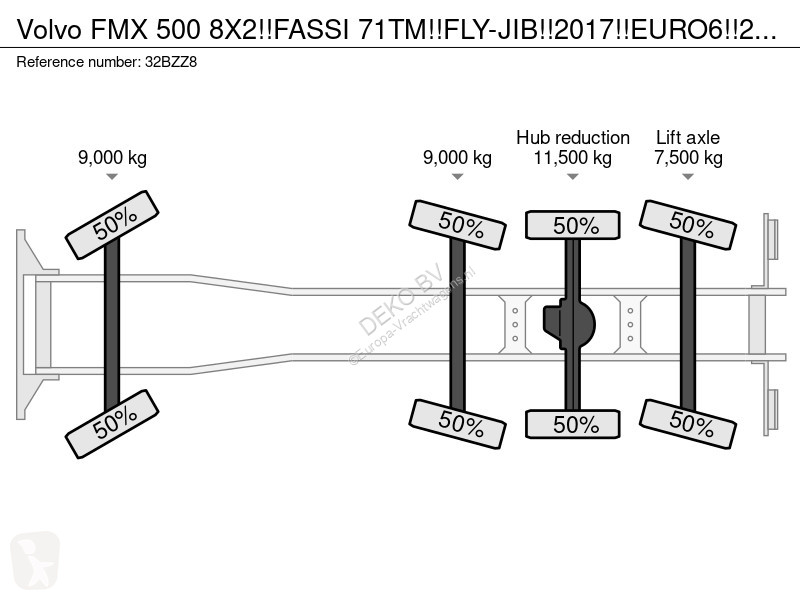 Kamion Volvo FMX 500 8X2!!FASSI...