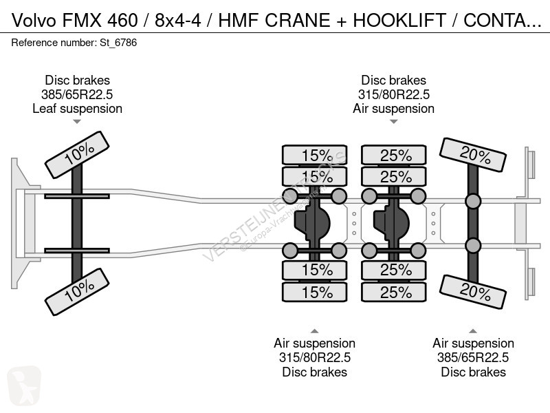 Kamion Volvo 460 / 8x4-4 / HMF CRANE + HOOKLIFT...