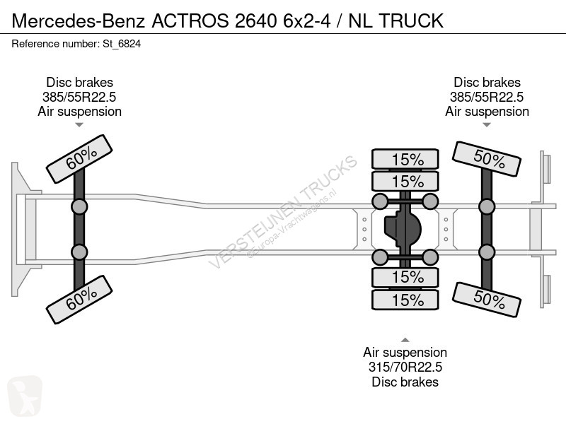 Camion Mercedes ACTROS 2640 6x2-4 / NL TRUC