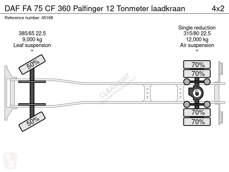 Camión DAF CF 360 Palfinger 12 Tonmeter laadkraan