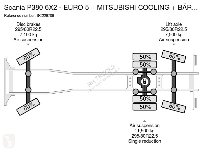 Kamion Scania P380 6X2 - EURO 5 + MITSUBISHI...