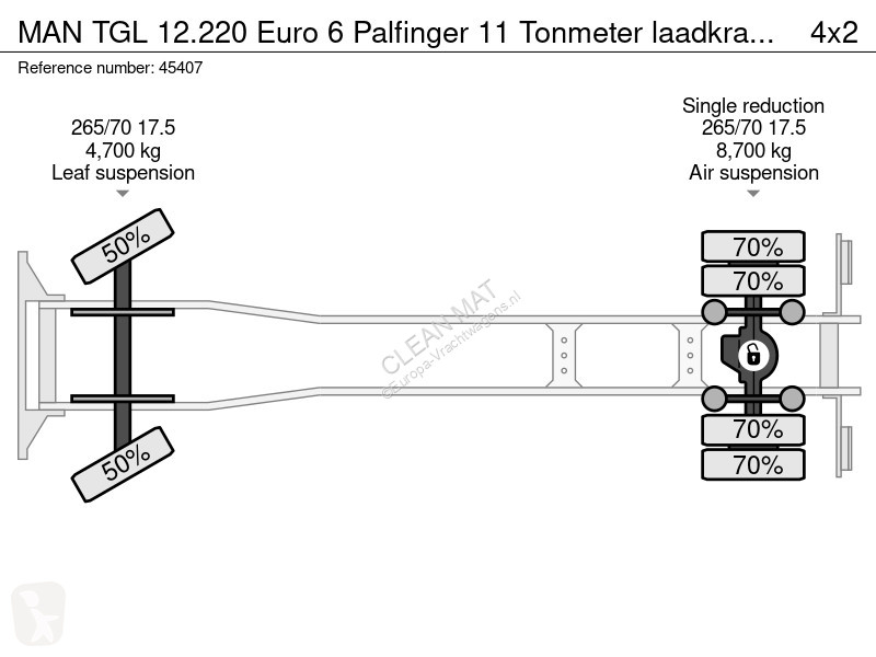Camión MAN 12.220 Euro 6 Palfinger 11 Tonmeter...