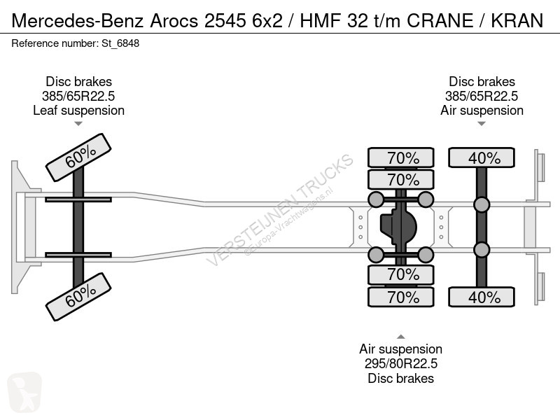 Kamion Mercedes 2545 6x2 / HMF 32 t/m CRANE / KRAN