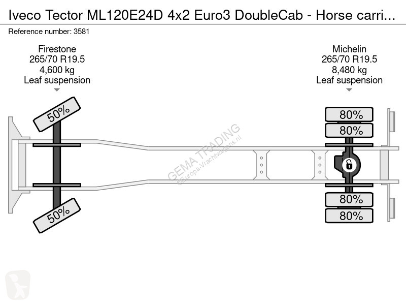 Kamion Iveco ML120E24D 4x2 Euro3 DoubleCab -...
