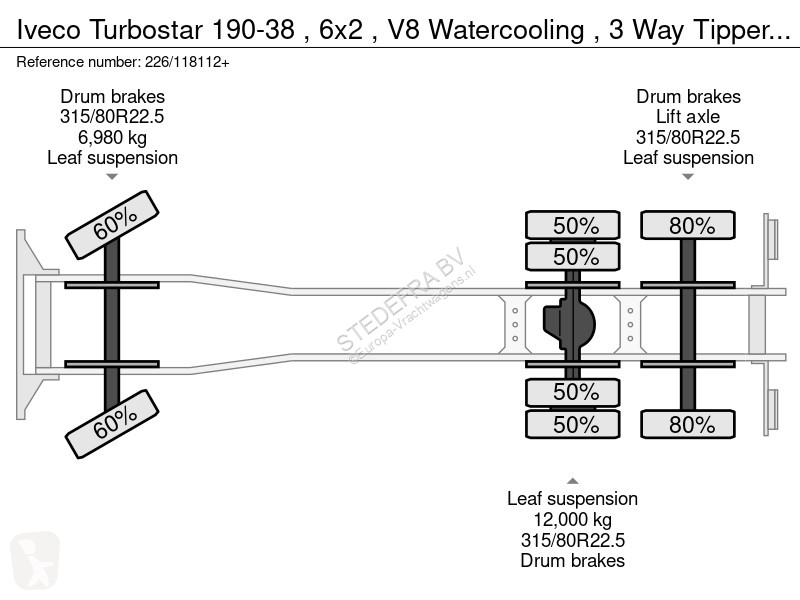 Camion Iveco 190-38 , 6x2 , V8 Watercooling , 3...