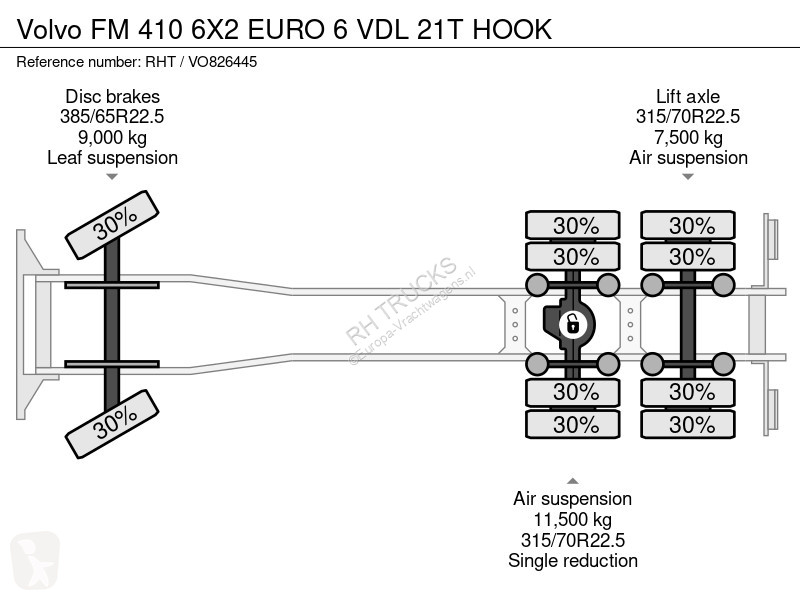 Kamion Volvo 6X2 EURO 6 VDL 21T HOOK