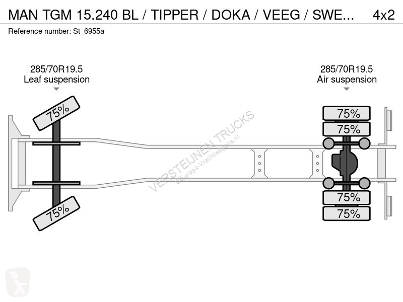 شاحنة MAN 15.240 BL / TIPPER / DOKA / VEEG /...