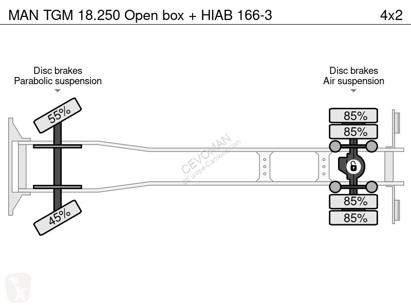 شاحنة MAN 18.250 Open box + HIAB 166-3