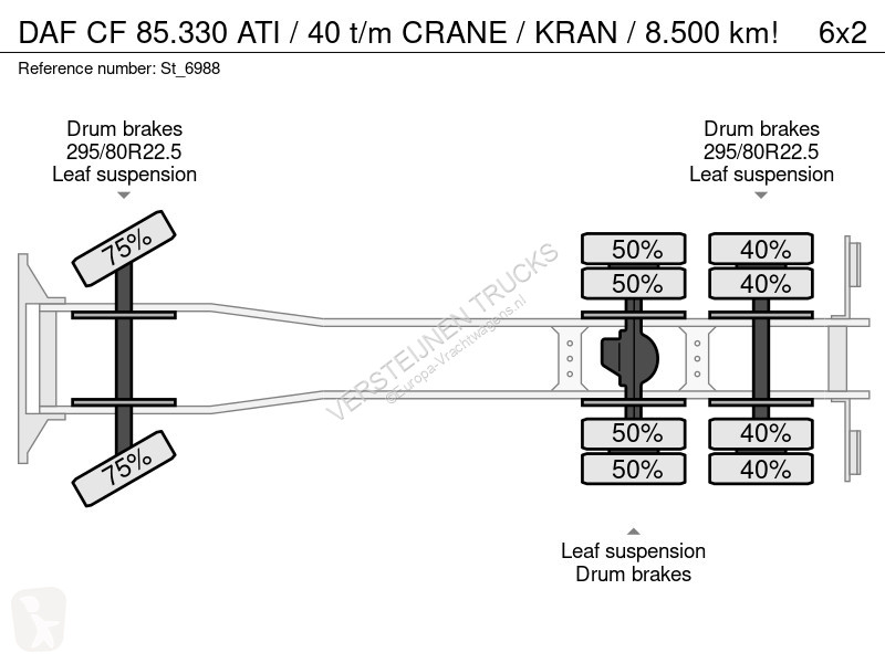 شاحنة DAF CF 85330 / 40 t/m CRANE / KRAN /...