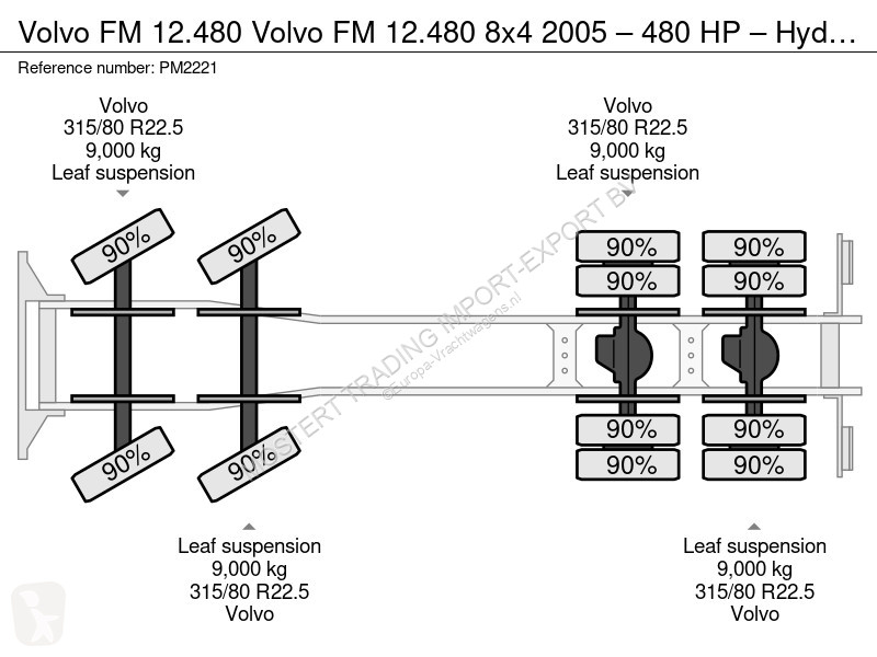 شاحنة Volvo 12480 Volvo 12.480 8x4 2005 – 480...