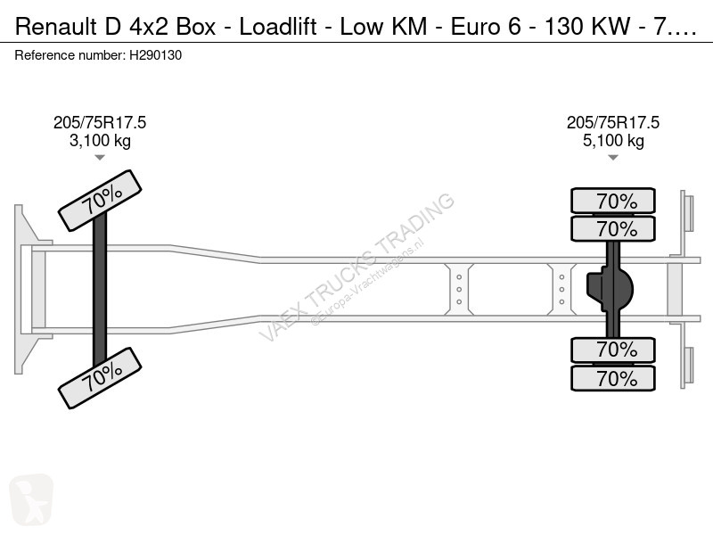 شاحنة Renault D 4x2 Box - Loadlift - Low KM -...