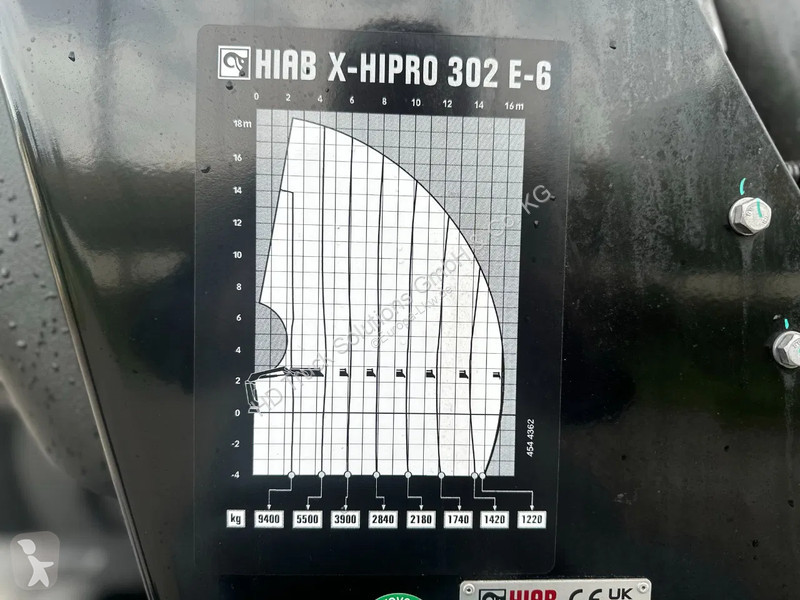 Lastbil MAN 33.580 MAN  33.580 6x4 Kran Hiab...