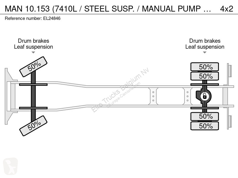 شاحنة MAN 10.153 (7410L / STEEL SUSP. / MANUAL...