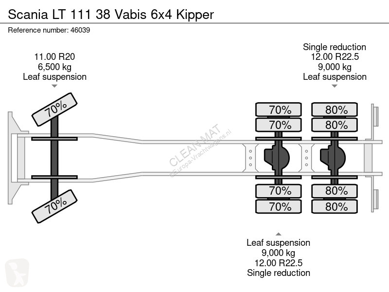 شاحنة Scania LT  38 Vabis 6x4 Kipper