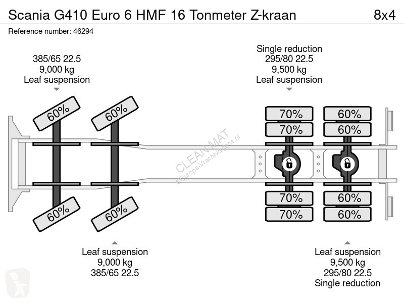 شاحنة Scania 410 Euro 6 HMF 16 Tonmeter Z-kraan