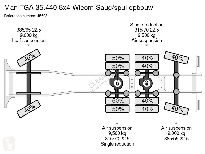شاحنة MAN 35.440 8x4 Wicom Saug/spul opbouw